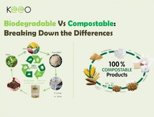 Últimas notícias da empresa sobre Compostável versus reciclado: qual é a diferença?